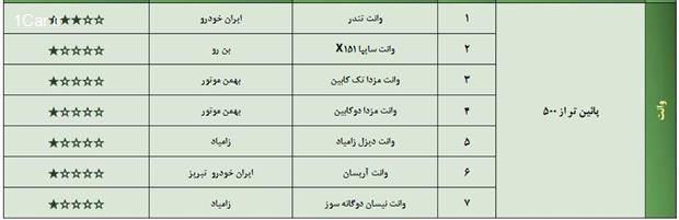 با کیفیت‌ترین خودرو ساخت داخل کدام است؟